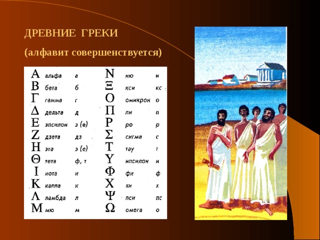 Где был изобретен древнейший алфавит на карте. Древние греки и алфавит. Древние греки письменность.