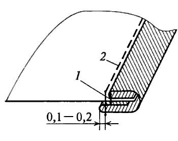 Схема окантовочного шва с закрытым срезом