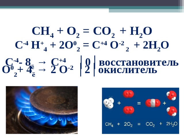 Ch4 химическое уравнение. Ch4 o2 co2 h2o окислительно восстановительная реакция. H2+o2=2h2o окислительно восстановительные реакции. Ch4+o2 реакция окисления. H2 o2 h2o окислительно восстановительная реакция.