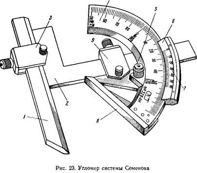 Угол приборы. Угломер Семенова универсальный. Угломер конструкции Семенова. Угломер с нониусом Тип 2 схема. Угломер механический с нониусом схема.