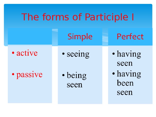 Participle 1 и participle 2 в английском презентация 7 класс