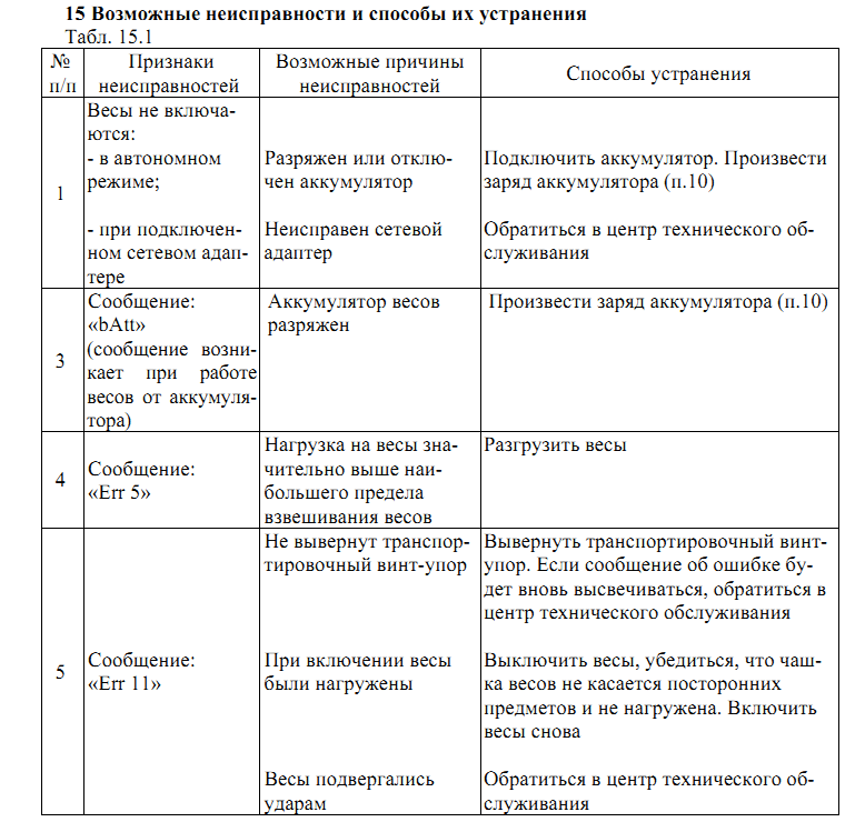 Что делать, если весы неисправны. Методы предупреждения …