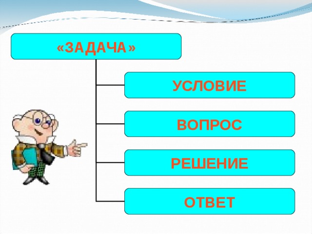 «ЗАДАЧА» УСЛОВИЕ ВОПРОС РЕШЕНИЕ ОТВЕТ 