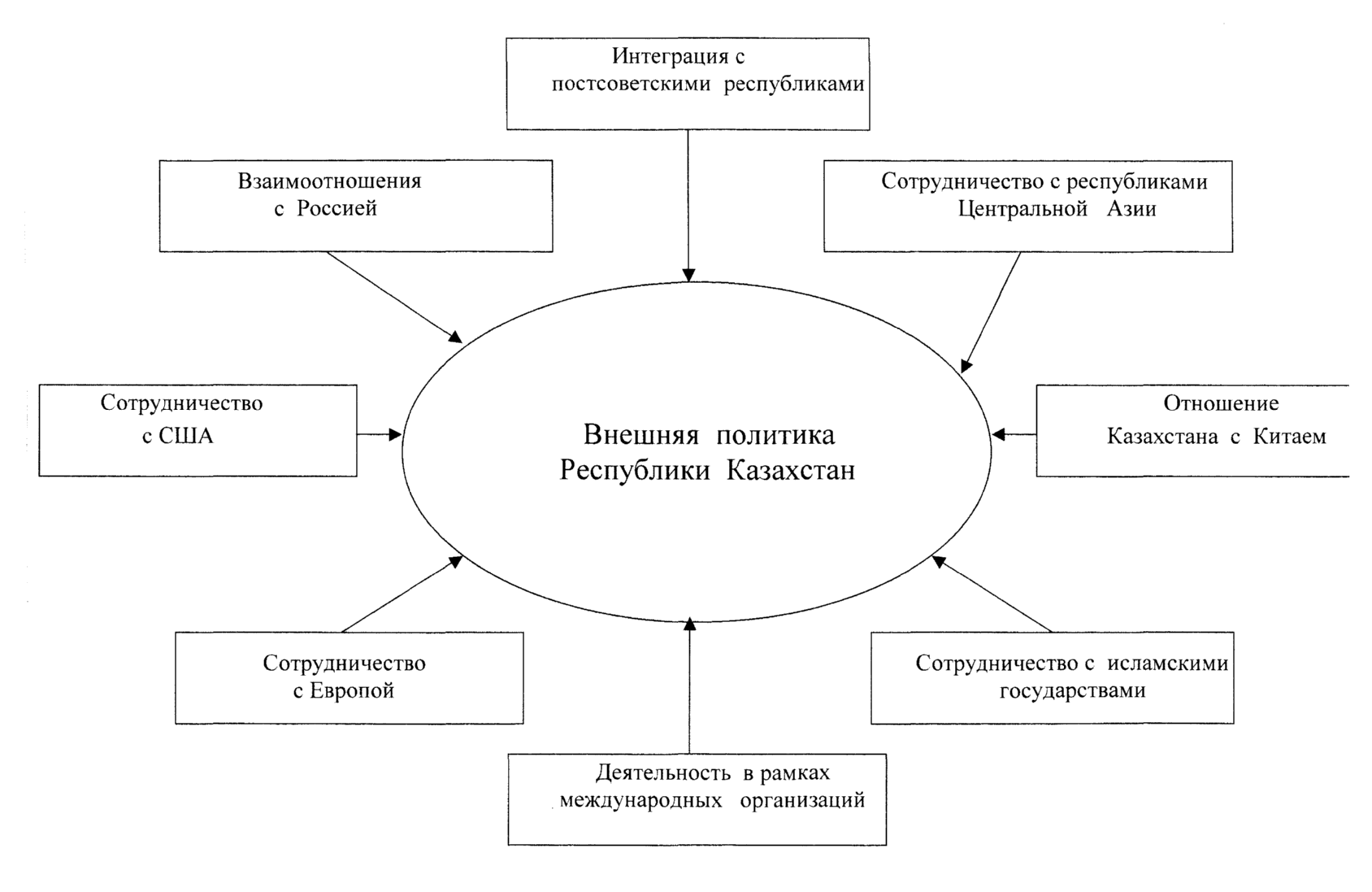 Экономический фактор казахстана