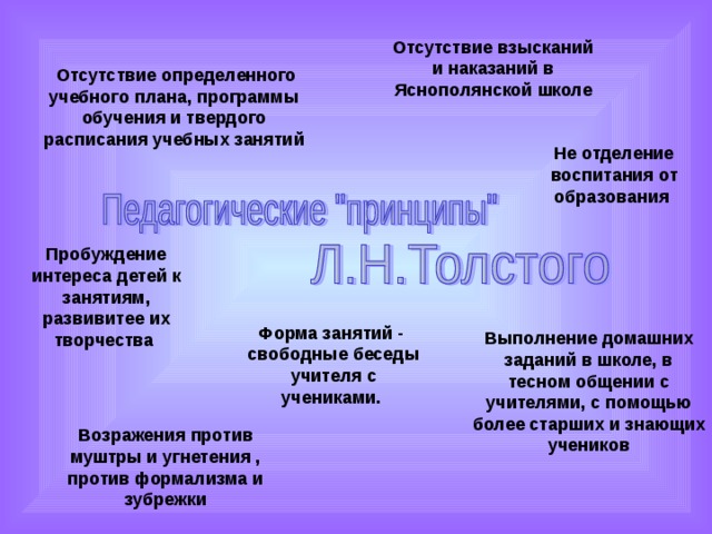 10 класс Урок №29 Л.Н.Толстой Жизнь и судьба писателя