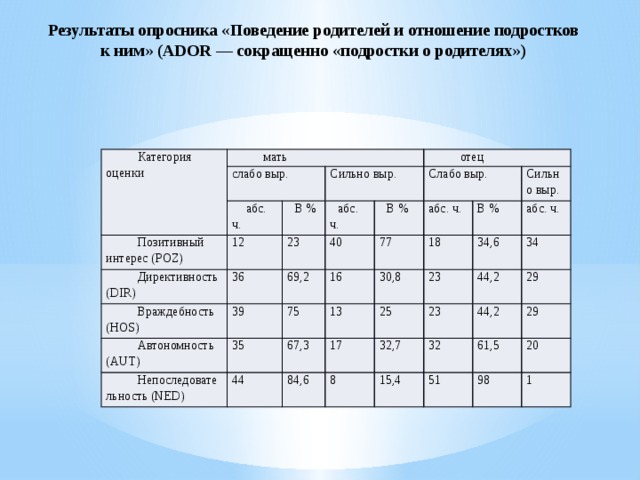 Опросник отношений