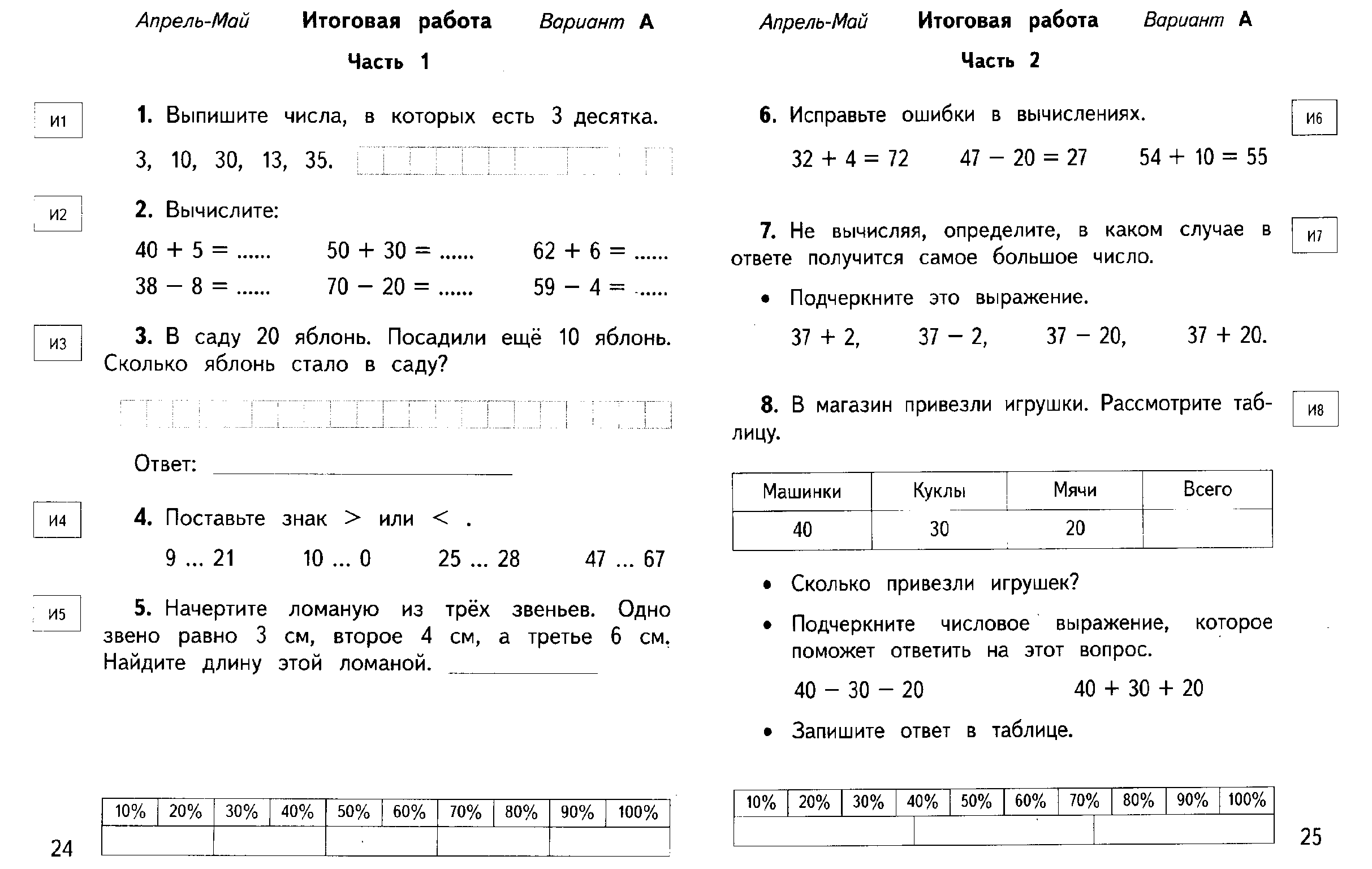 Образец и правило 1 класс диагностика