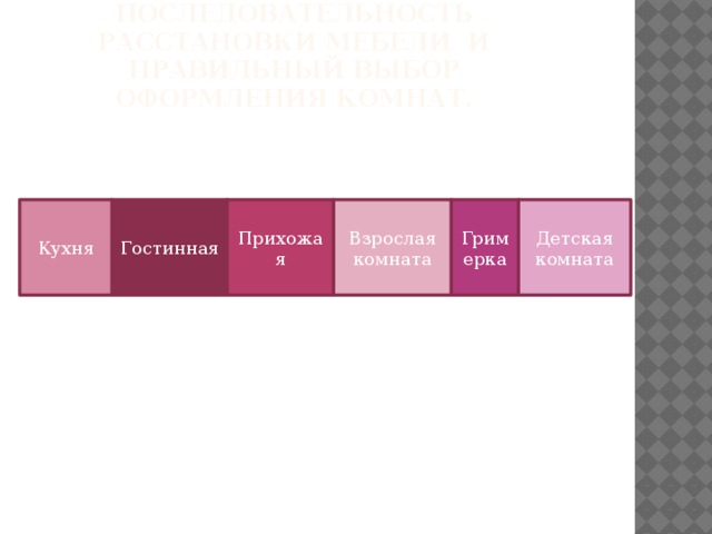 Последовательность расстановки мебели и правильный выбор оформления комнат. Кухня Гостинная Прихожая Взрослая Гримерка Детская комната комната 