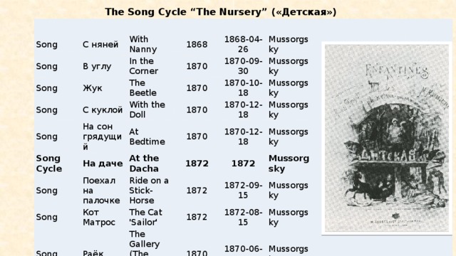 The Song Cycle “The Nursery” («Детская») Song С няней Song With Nanny Song В углу Song Жук In the Corner 1868 1870 1868-04-26 Song The Beetle С куклой With the Doll На сон грядущий 1870-09-30 1870 Song Cycle Mussorgsky 1870-10-18 1870 At Bedtime Song На даче Mussorgsky 1870 1870-12-18 Song At the Dacha Mussorgsky Поехал на палочке 1870-12-18 Mussorgsky 1872 Ride on a Stick-Horse Song Кот Матрос Song Раёк The Cat 'Sailor' Mussorgsky 1872 1872 1872 The Gallery  (The Peep-Show) 1872-09-15 Вечерняя песенка Mussorgsky Evening Song 1872-08-15 1870 Mussorgsky 1871 1870-06-15 Mussorgsky 1871-03-15 Mussorgsky Pleshcheyev 