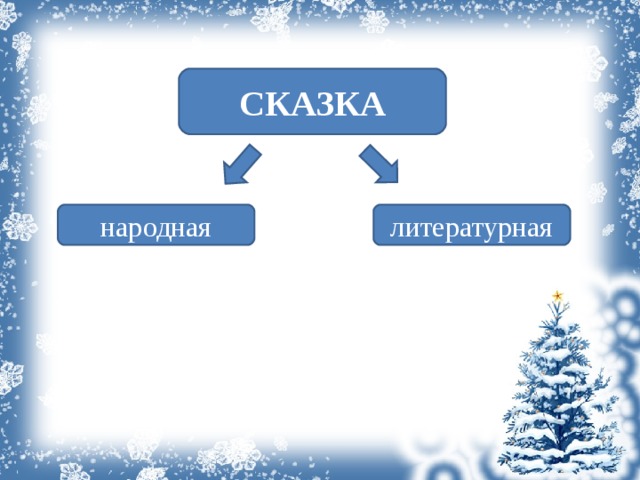 СКАЗКА народная литературная 