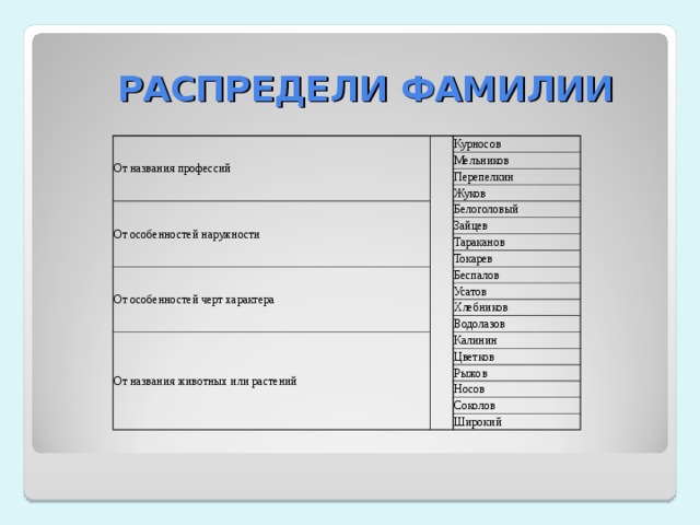 Занятие фамилия. Фамилии по профессии. Фамилии произошедшие от профессий. Фамилии по названию профессий. Фамилии которые произошли от профессий.