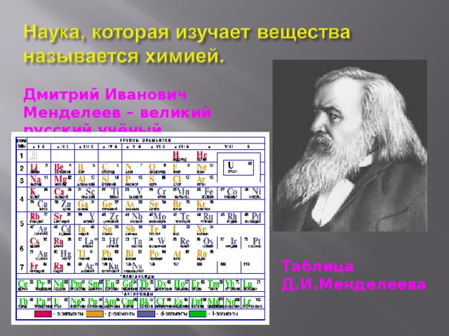 Дмитрий Иванович Менделеев – великий русский учёный  Таблица Д.И.Менделеева 