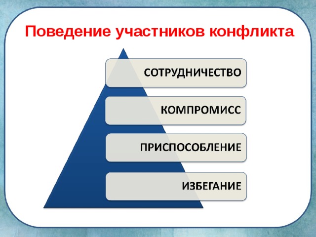 Конфликты в межличностных отношениях 6 кл презентация