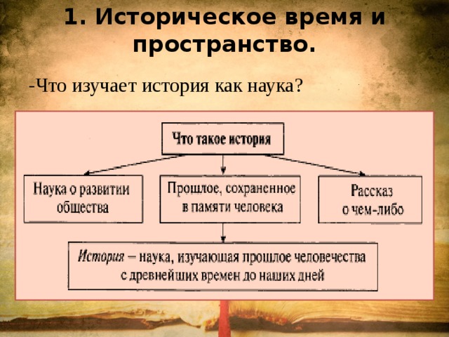 Историческое время