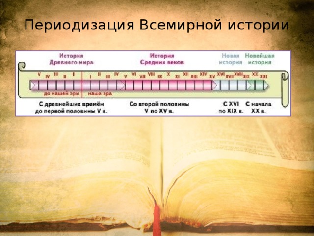 Историческая периодизация