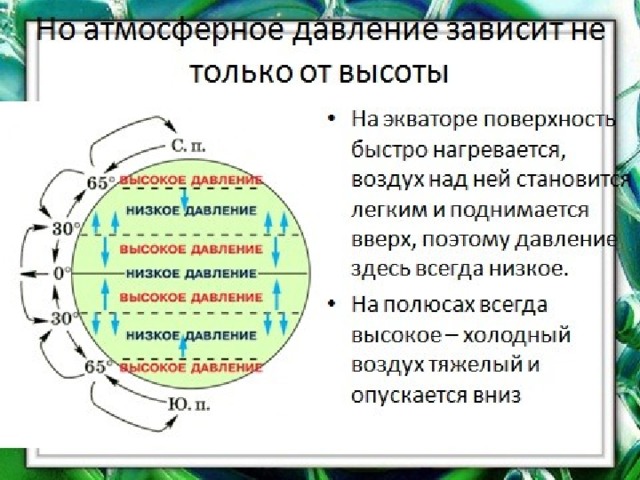 Атмосферное давление и ветер 6 класс география презентация