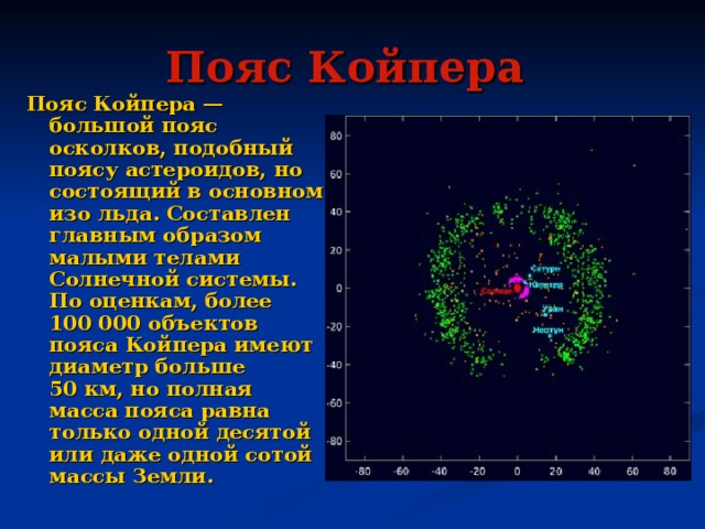 Пояс Койпера  Пояс Койпера —большой пояс осколков, подобный поясу астероидов, но состоящий в основном изо льда. Составлен главным образом малыми телами Солнечной системы. По оценкам, более 100 000 объектов пояса Койпера имеют диаметр больше 50 км, но полная масса пояса равна только одной десятой или даже одной сотой массы Земли. 