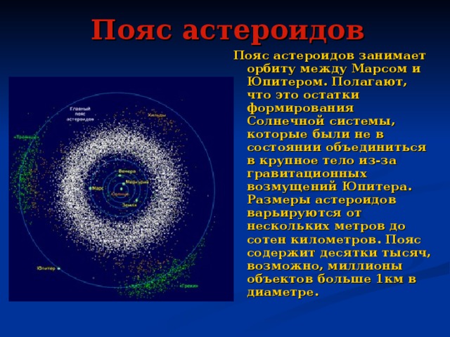 Пояс астероидов  Пояс астероидов занимает орбиту между Марсом и Юпитером. Полагают, что это остатки формирования Солнечной системы, которые были не в состоянии объединиться в крупное тело из-за гравитационных возмущений Юпитера. Размеры астероидов варьируются от нескольких метров до сотен километров. Пояс содержит десятки тысяч, возможно, миллионы объектов больше 1км в диаметре. 