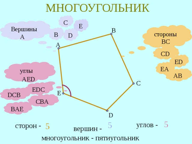 Начерти многоугольник имеющий 7 вершин расскажи план. Вершины многоугольника. Вершины и стороны многоугольника. Противоположные вершины многоугольника. N угольник.