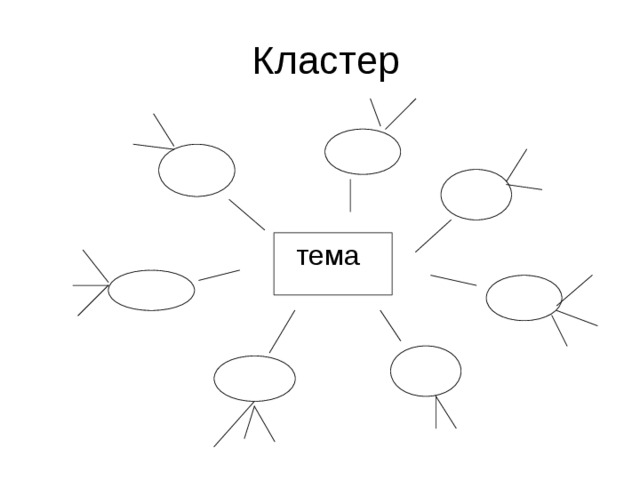 Кластер на тему. Кластер на тему кластер. Кластер на тему я. Кластер на тему тренировка.