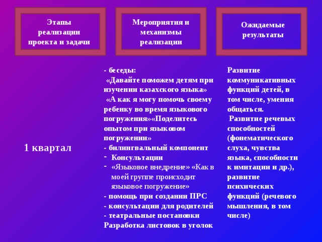 При реализации функции руководства в воспитании детей родители берут на себя следующие роли