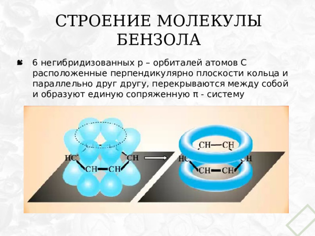 Строение молекулы бензола 6 негибридизованных p – орбиталей атомов С расположенные перпендикулярно плоскости кольца и параллельно друг другу, перекрываются между собой и образуют единую сопряженную π - систему 