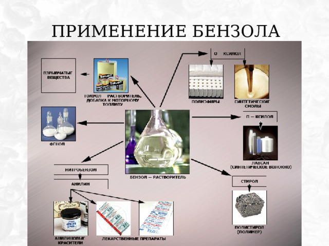 Применение бензола 