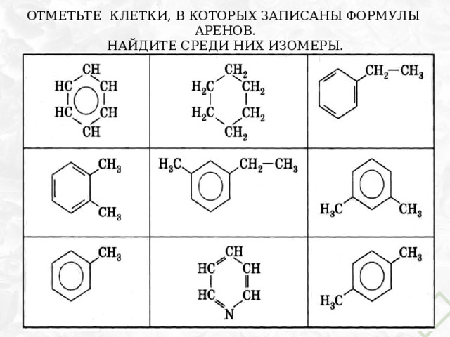 Отметьте клетки, в которых записаны формулы аренов.  Найдите среди них изомеры.    