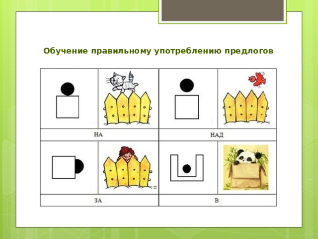 Схемы предлогов. Учимся правильно употреблять предлоги в речи. Ознакомление дошкольников с предлогами. Схема предлогов для логопеда. Обучение предлогам дошкольников.