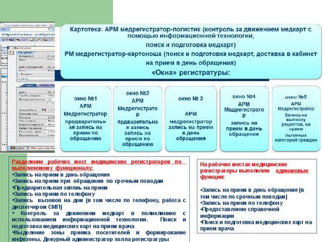 Положение о регистратуре поликлиники образец