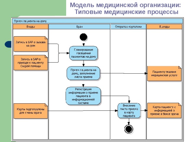 Стандартная процедура идеального брака