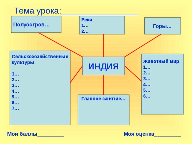  Тема урока:________________ Реки 1… 2… Полуостров… Горы…  Сельскохозяйственные культуры  1… 2… 3… 4… 5… 6… 7…  Животный мир 1… 2… 3… 4… 5… 6…   ИНДИЯ Главное занятие…     Мои баллы_________ Моя оценка_________ 