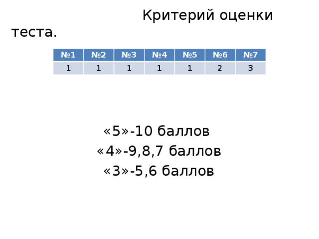  Критерий оценки теста. «5»-10 баллов «4»-9,8,7 баллов «3»-5,6 баллов № 1 1 № 2 1 № 3 № 4 1 № 5 1 № 6 1 № 7 2 3 