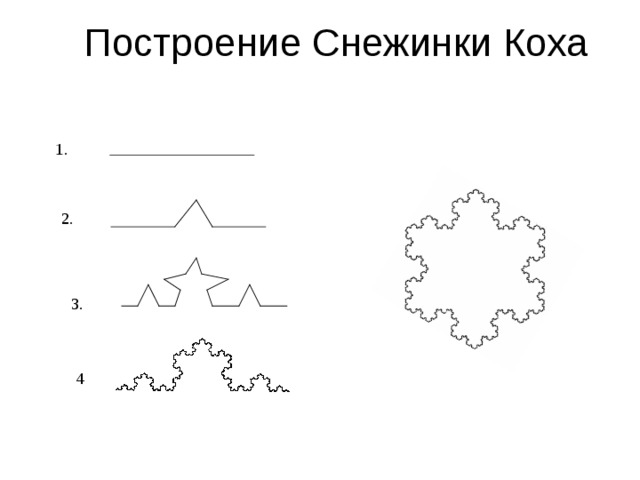 Как нарисовать снежинку коха