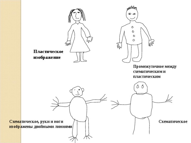 Метод рисунок человека. Пластический способ изображения. Стадия схематических изображений. Промежуточный способ изображения.