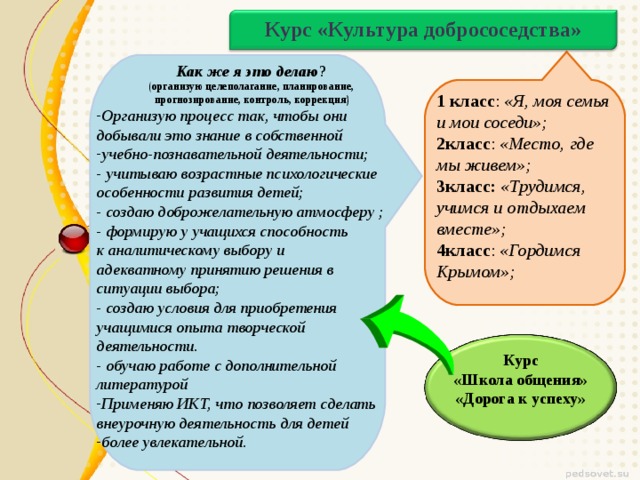 Культура курс. Внеурочная деятельность культура добрососедства. Принципы добрососедства. Культура добрососедства 3 класс. Рабочая тетрадь культура добрососедства.