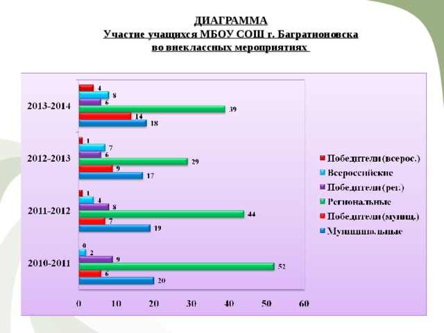 Статистика киров