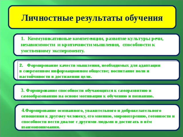 Результаты личности