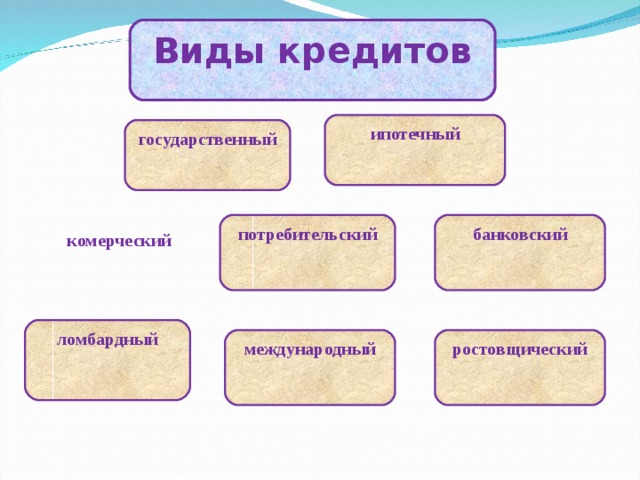 Виды кредитов ипотечный государственный потребительский банковский комерческий ломбардный международный ростовщический 