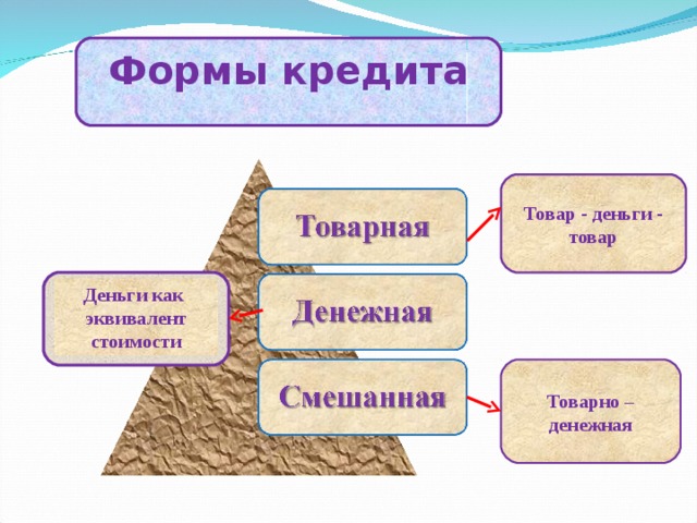 Формы кредита Товар - деньги - товар  Деньги как эквивалент стоимости Товарно – денежная 