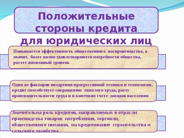 Выгодно ли жить в кредит индивидуальный проект