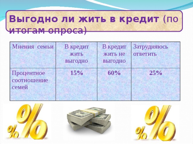 Выгодно ли жить в долг проект по обществознанию