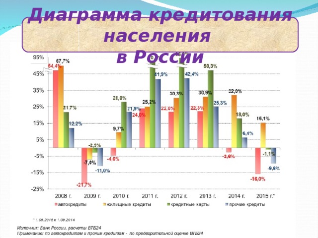 Выгодно ли жить в кредит проект