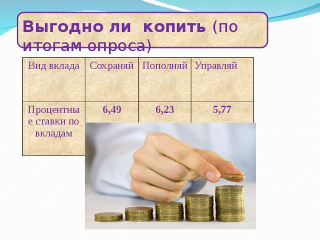 Презентация на тему выгодно ли жить в кредит