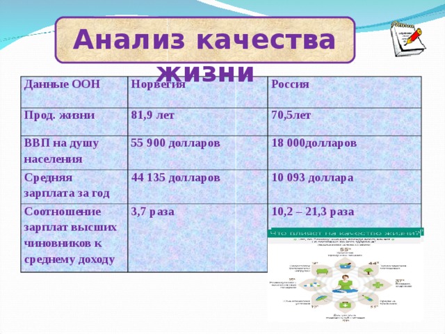 Выгодно ли жить в кредит индивидуальный проект