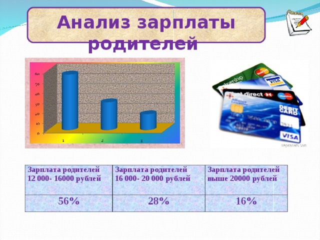 Выгодно ли жить в кредит проект