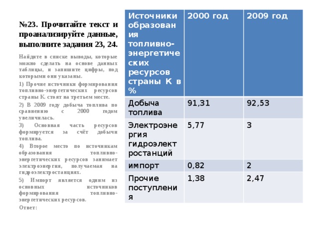 № 23. Прочитайте текст и проанализируйте данные, выполните задания 23, 24. Источники образования топливно-энергетических ресурсов страны К в % 2000 год Добыча топлива 91,31 Электроэнергия гидроэлектростанций 2009 год импорт 5,77 92,53 0,82 3 Прочие поступления 2 1,38 2,47 Найдите в списке выводы, которые можно сделать на основе данных таблицы, и запишите цифры, под которыми они указаны. 1) Прочие источники формирования топливно-энергетических ресурсов страны К. стоят на третьем месте. 2) В 2009 году добыча топлива по сравнению с 2000 годом увеличилась. 3) Основная часть ресурсов формируется за счёт добычи топлива. 4) Второе место по источникам образования топливно-энергетических ресурсов занимает электроэнергия, получаемая на гидроэлектростанциях. 5) Импорт является одним из основных источников формирования топливно-энергетических ресурсов. Ответ: 