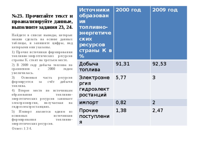 № 23. Прочитайте текст и проанализируйте данные, выполните задания 23, 24. Источники образования топливно-энергетических ресурсов страны К в % 2000 год Добыча топлива 91,31 Электроэнергия гидроэлектростанций 2009 год импорт 5,77 92,53 0,82 3 Прочие поступления 2 1,38 2,47 Найдите в списке выводы, которые можно сделать на основе данных таблицы, и запишите цифры, под которыми они указаны. 1) Прочие источники формирования топливно-энергетических ресурсов страны К. стоят на третьем месте. 2) В 2009 году добыча топлива по сравнению с 2000 годом увеличилась. 3) Основная часть ресурсов формируется за счёт добычи топлива. 4) Второе место по источникам образования топливно-энергетических ресурсов занимает электроэнергия, получаемая на гидроэлектростанциях. 5) Импорт является одним из основных источников формирования топливно-энергетических ресурсов. Ответ: 1 3 4. 