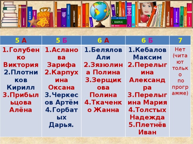 Презентация на тему читательский портрет моего сверстника