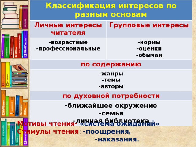 Презентация на тему читательский портрет моего сверстника